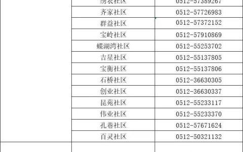 昆山市开发区各社区居委会申报登记电话一览