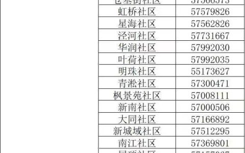 昆山市高新区各社区报备登记电话汇总