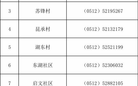 常熟东南街道各村及社区返回人员登记电话