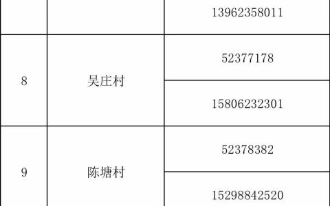常熟古里镇各社区返回人员报备登记电话汇总