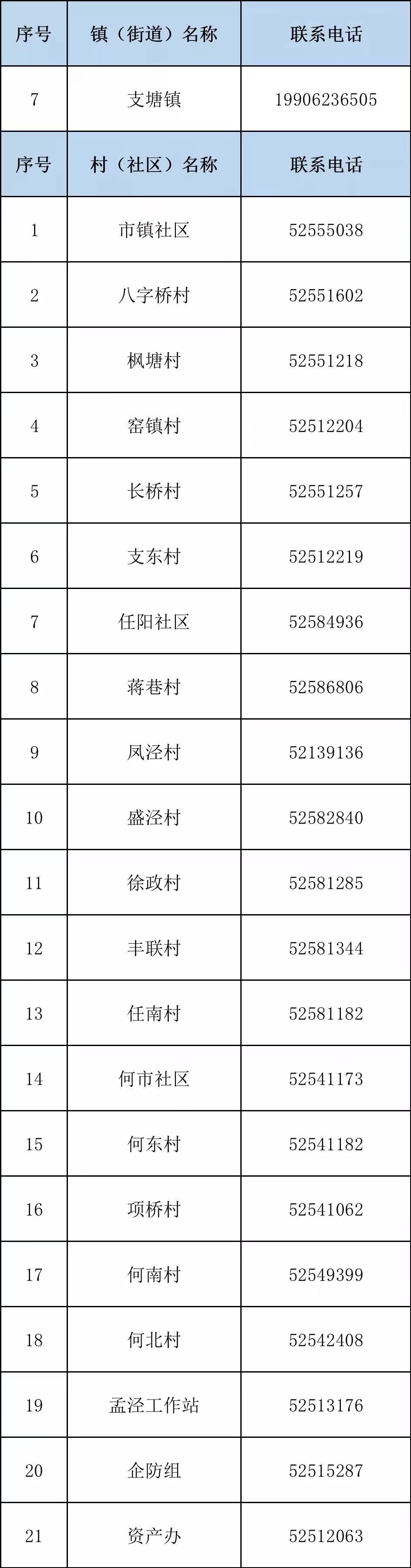 常熟支塘镇各村（社区）返回人员报备登记电话汇总