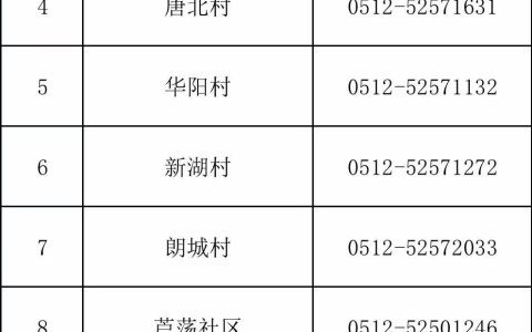 常熟沙家浜镇各社区返回人员报备登记电话汇总