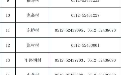 常熟尚湖镇各村及社区返回人员报备登记电话汇总