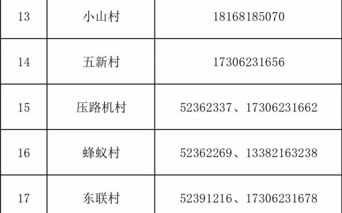 常熟常福街道各村及社区返回人员报备登记电话汇总