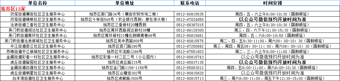 苏州儿童预防接种门诊信息一览