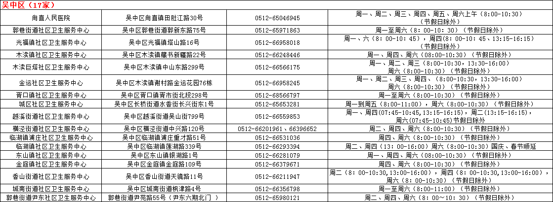 苏州儿童预防接种门诊信息一览