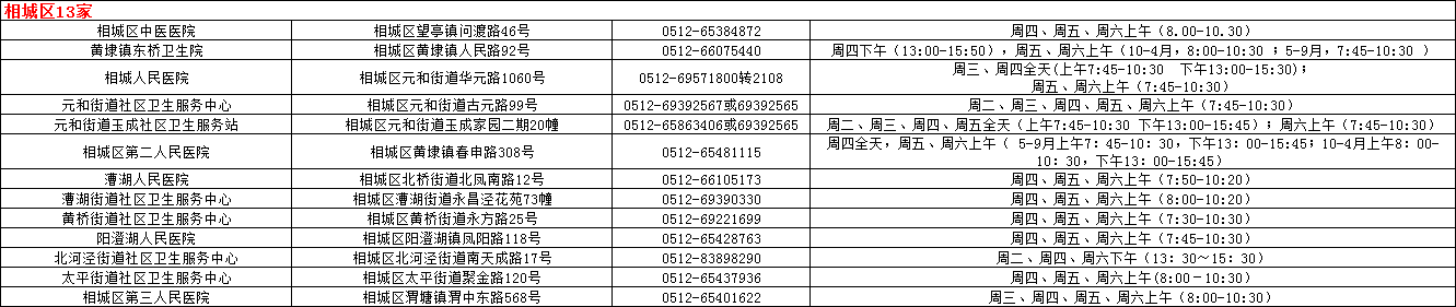 苏州儿童预防接种门诊信息一览