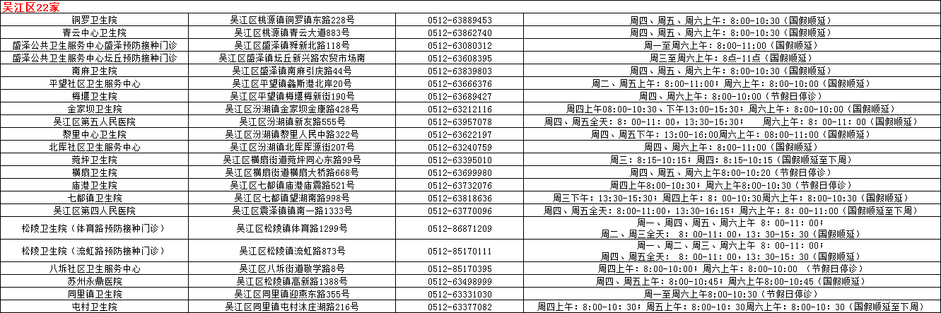 苏州儿童预防接种门诊信息一览