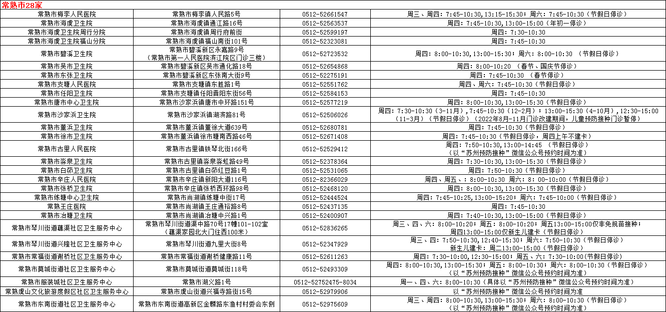 苏州儿童预防接种门诊信息一览