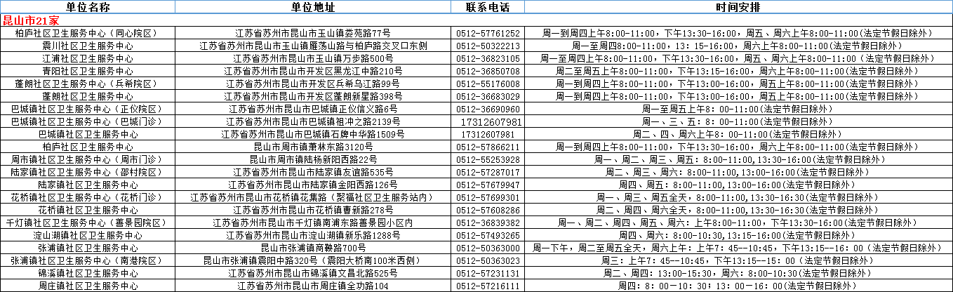 苏州儿童预防接种门诊信息一览