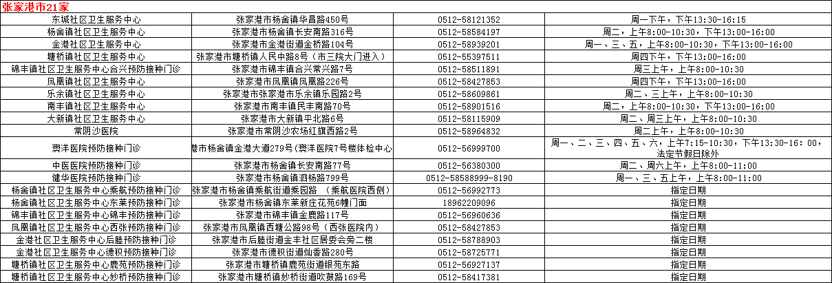 苏州成人预防接种门诊信息查询