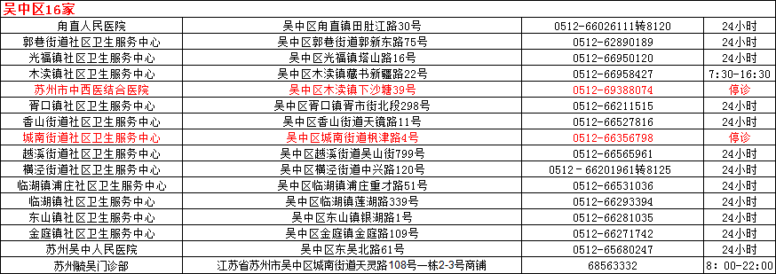 苏州狂犬疫苗接种地点一览