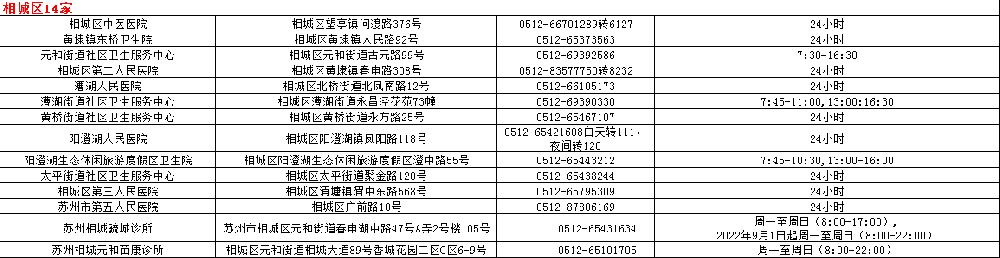 苏州狂犬疫苗接种地点一览