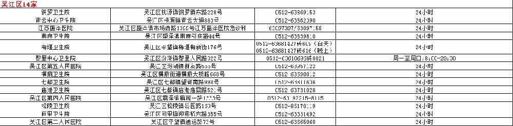 苏州狂犬疫苗接种地点一览