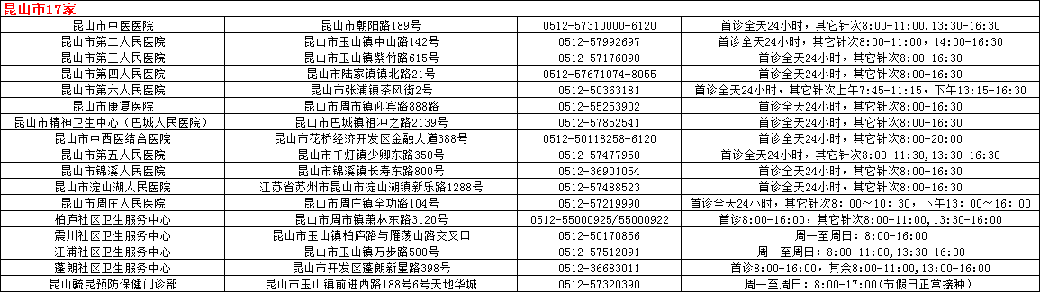 苏州狂犬疫苗接种地点一览