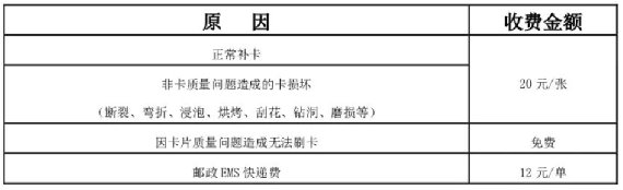 苏州教育E卡通办理地点及上班时间一览