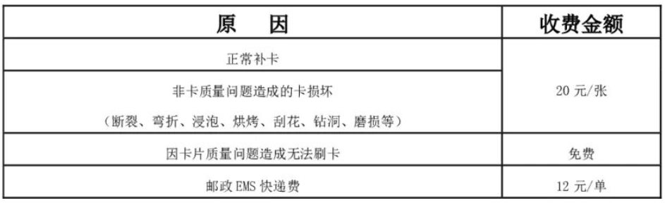 苏州教育E卡通补换卡攻略（线下+线上+制卡周期）