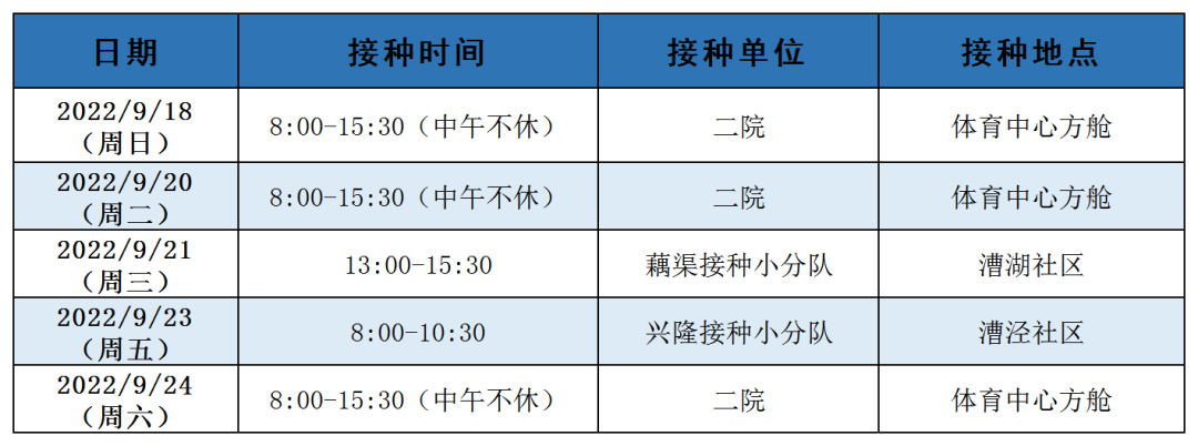 2022常熟新冠疫苗到苗时间安排（持续更新）