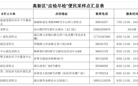 苏州高新区域核酸核酸采样点一览