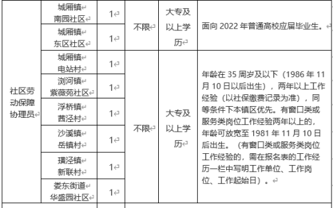 2022太仓市退休人员社会化服务管理中心公开招聘工作人员简章