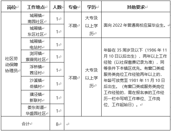 2022太仓市退休人员社会化服务管理中心公开招聘工作人员简章