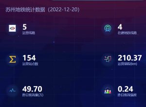 苏州地铁客流量每日更新