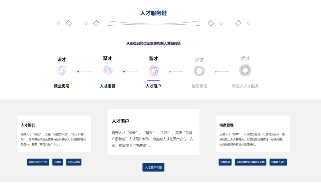 苏州市高层次人才一站式服务平台官网入口