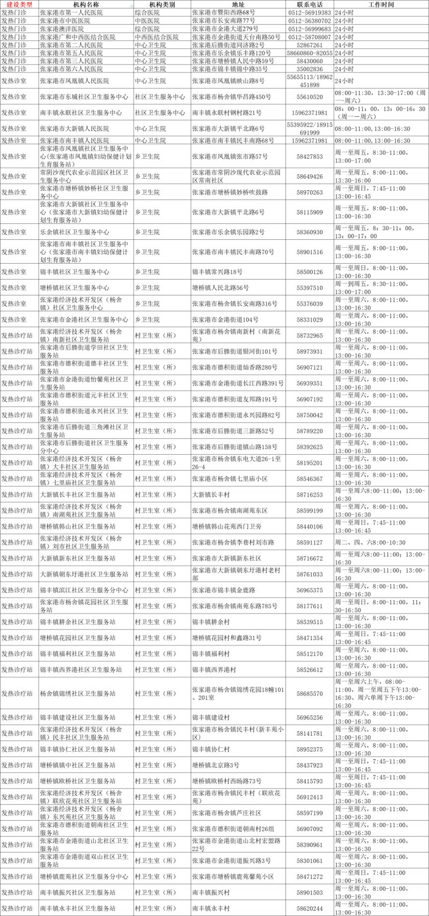 苏州发热门诊名单（持续更新）