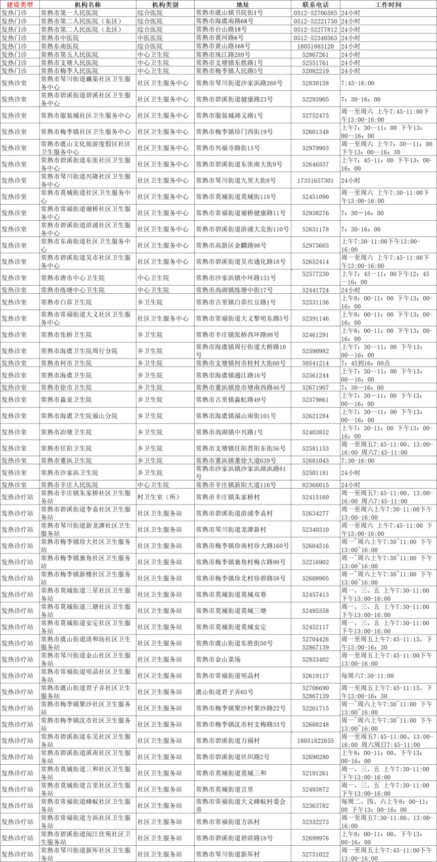 苏州发热门诊名单（持续更新）