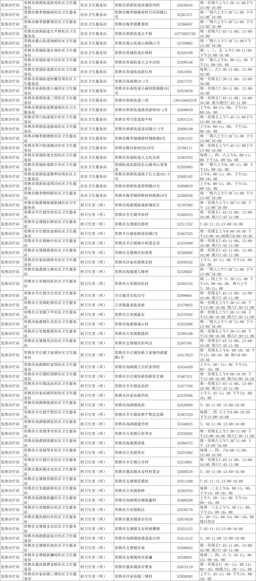 苏州发热门诊名单（持续更新）