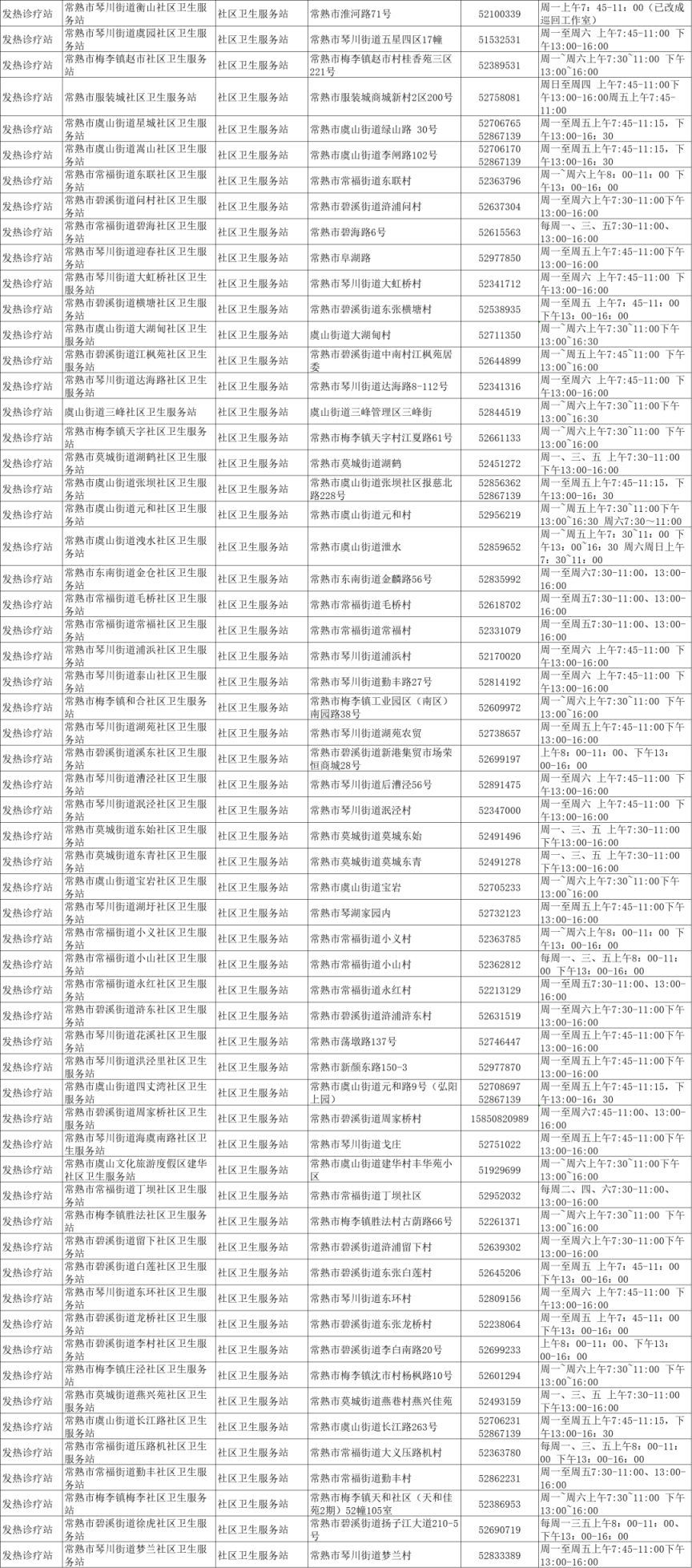 苏州发热门诊名单（持续更新）