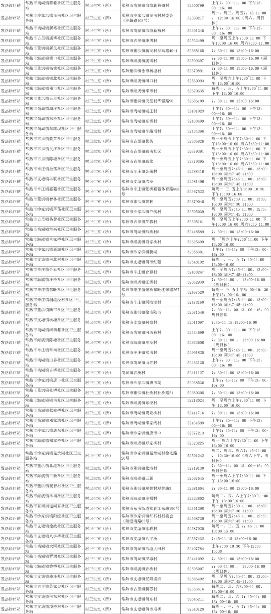 苏州发热门诊名单（持续更新）