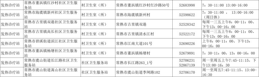 苏州发热门诊名单（持续更新）