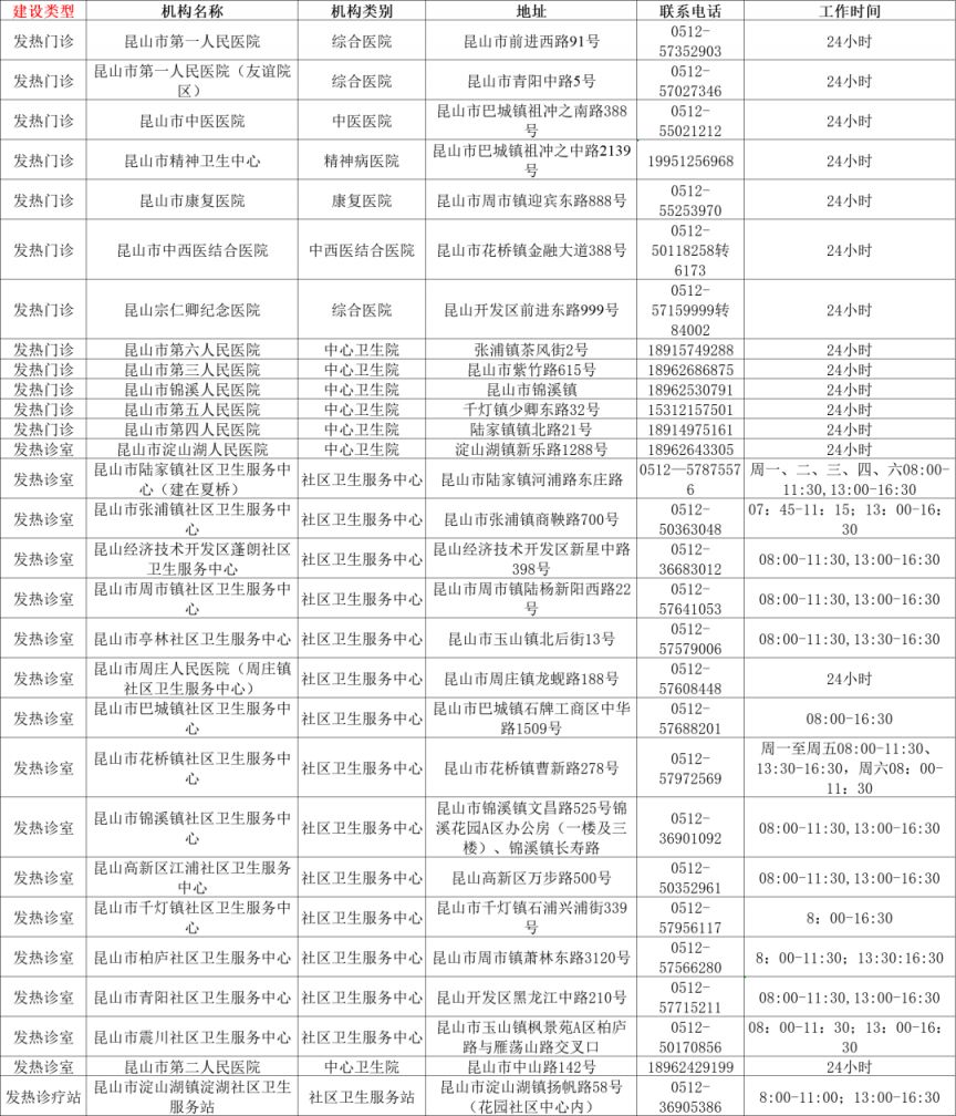 苏州发热门诊名单（持续更新）