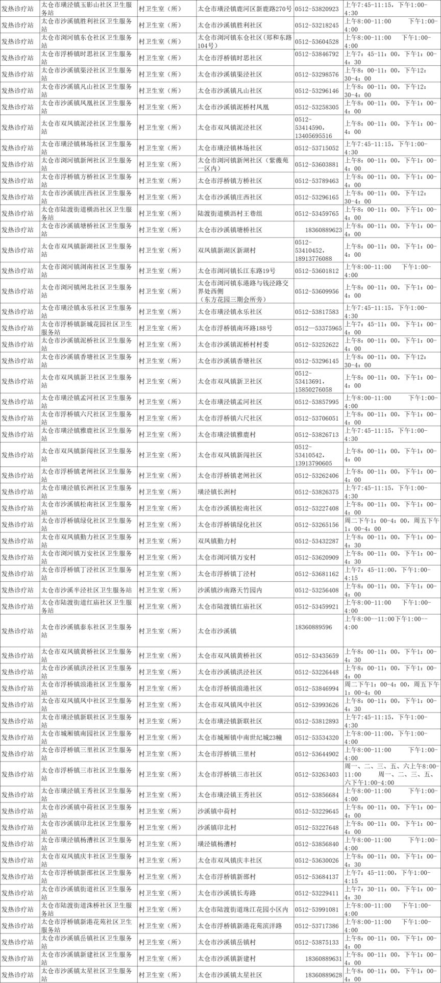 苏州发热门诊名单（持续更新）