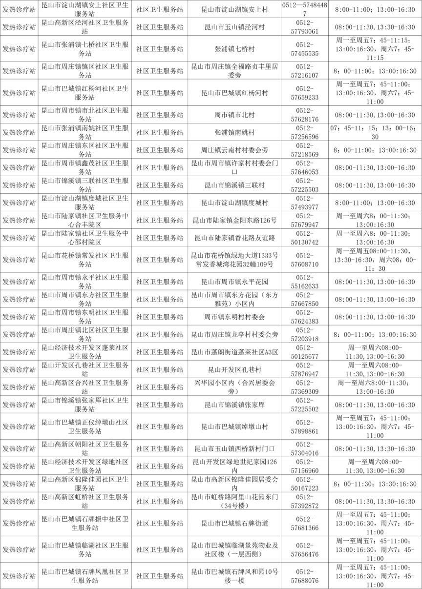 苏州发热门诊名单（持续更新）