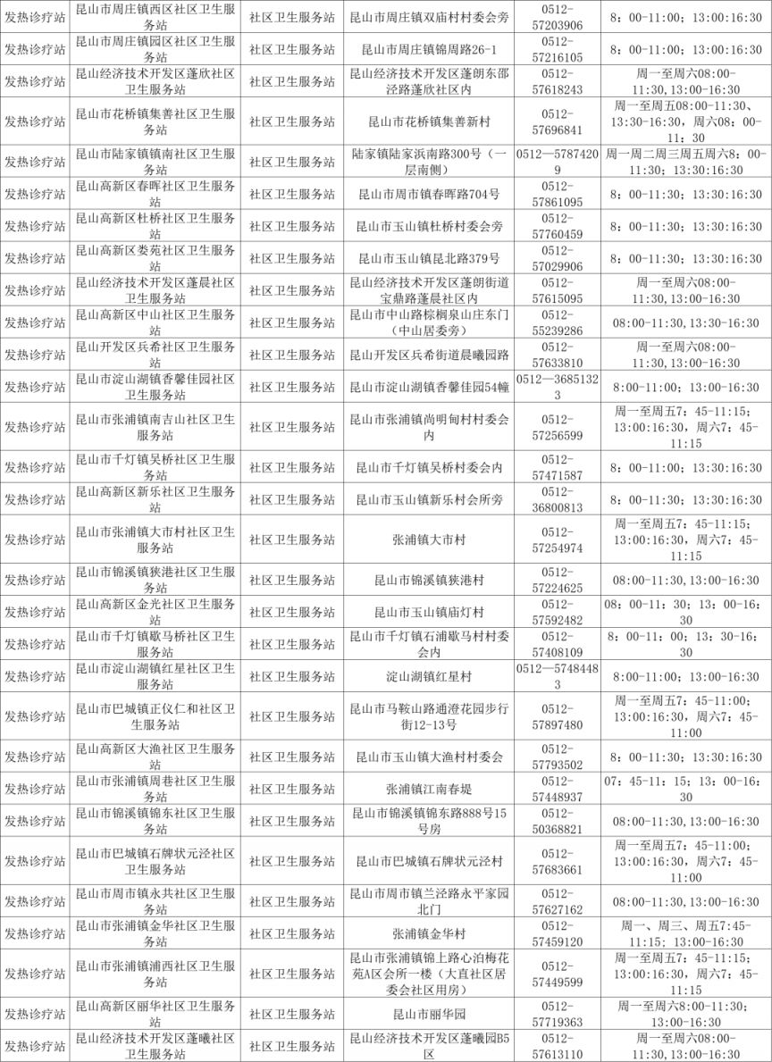 苏州发热门诊名单（持续更新）