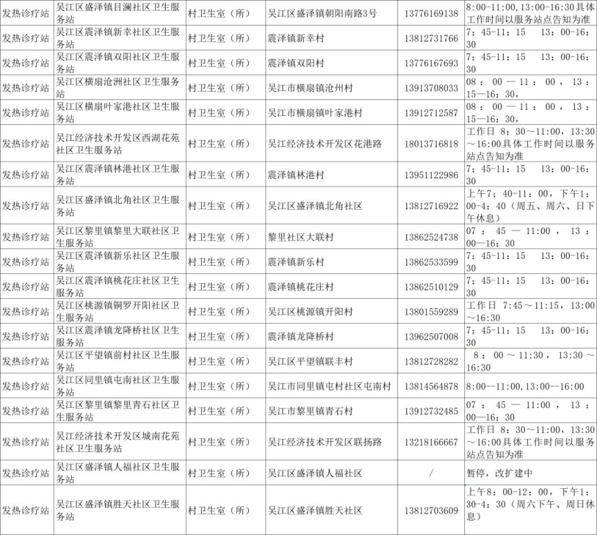 苏州发热门诊名单（持续更新）