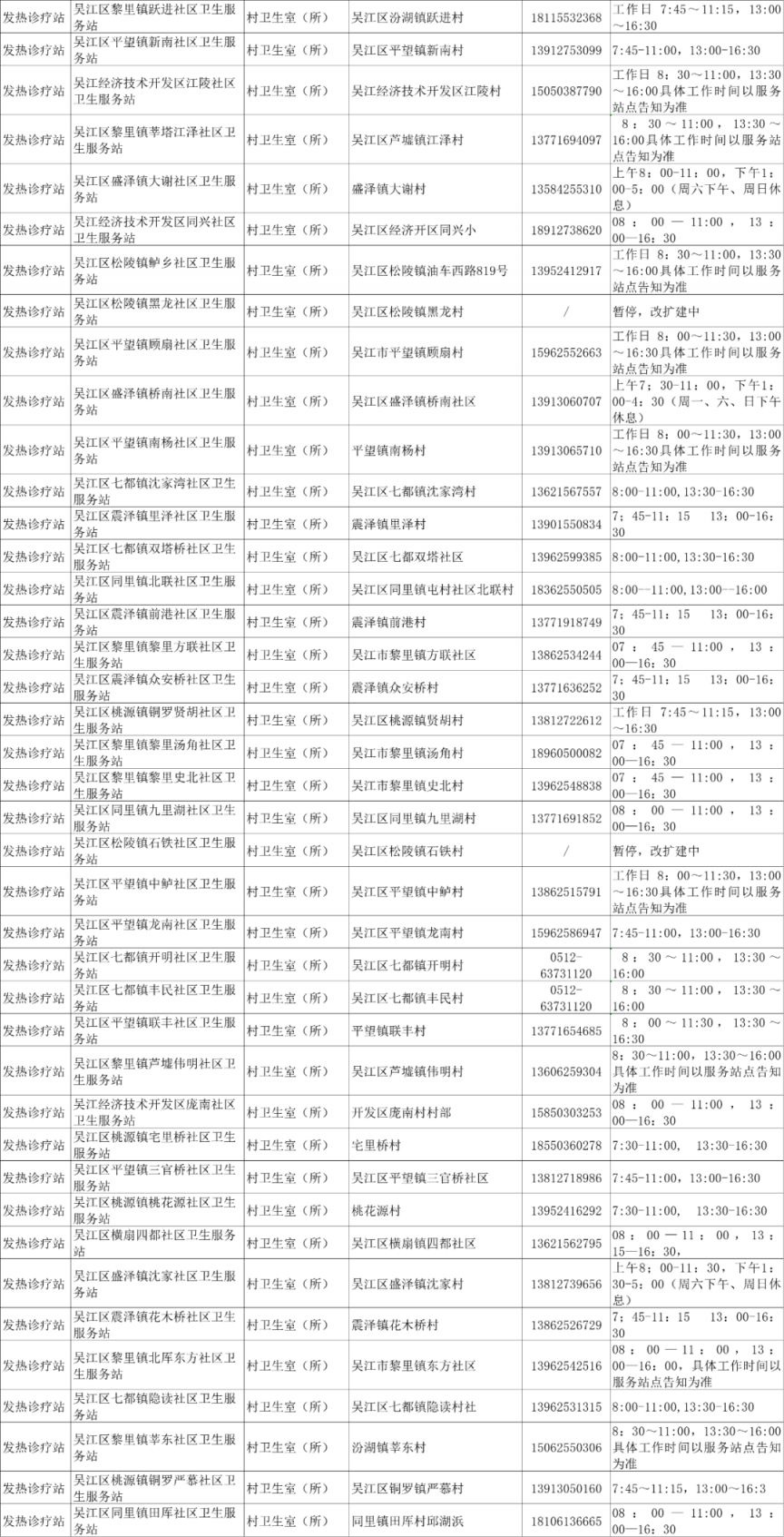 苏州发热门诊名单（持续更新）