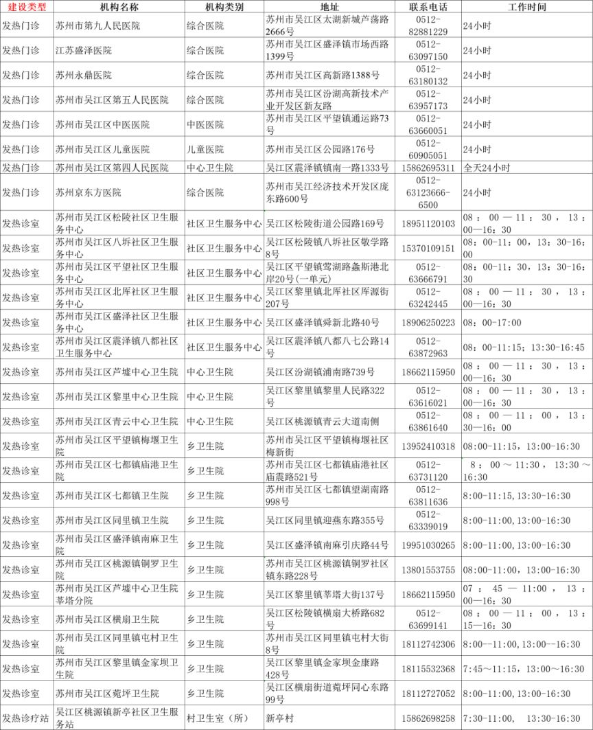 苏州发热门诊名单（持续更新）