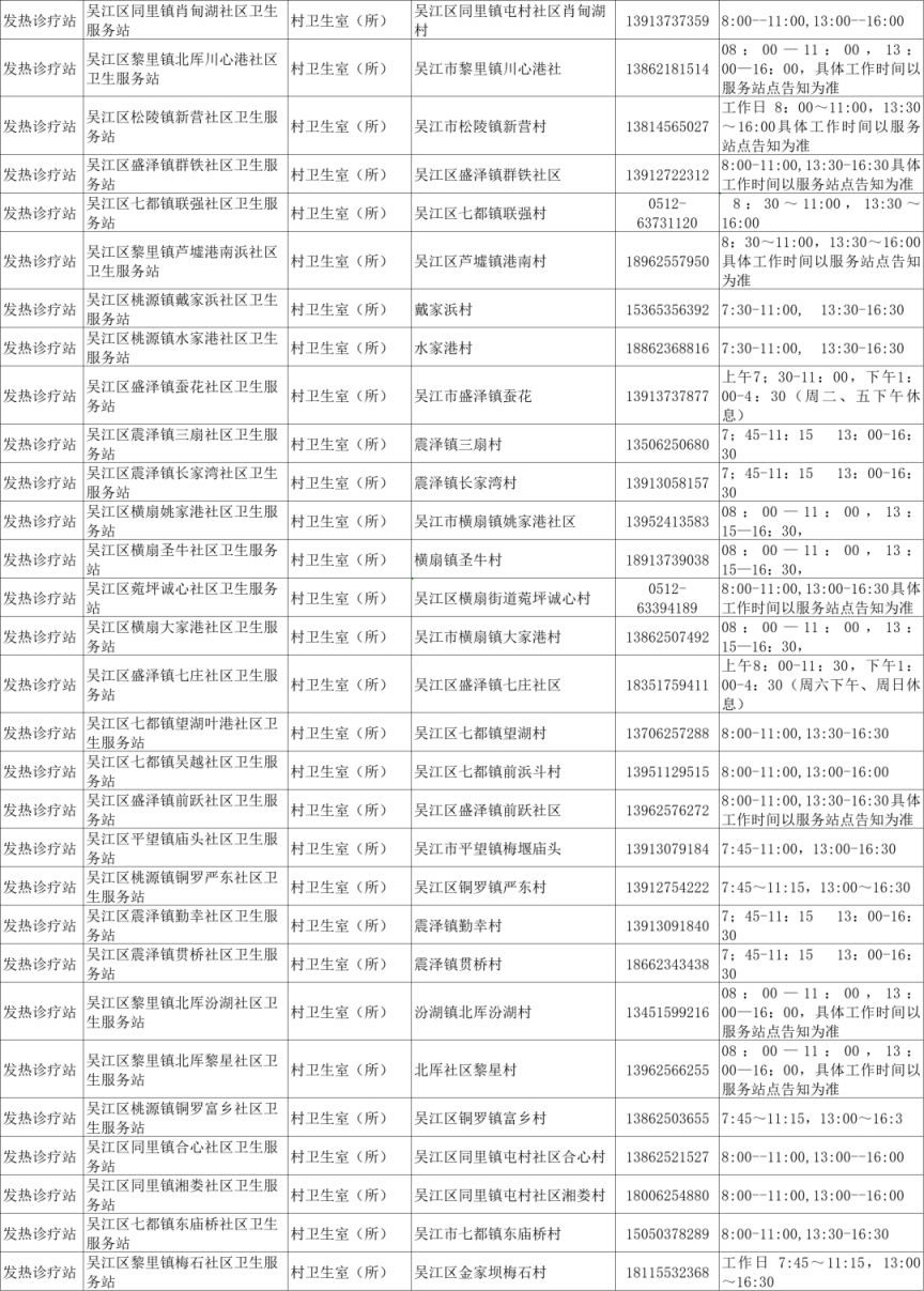 苏州发热门诊名单（持续更新）