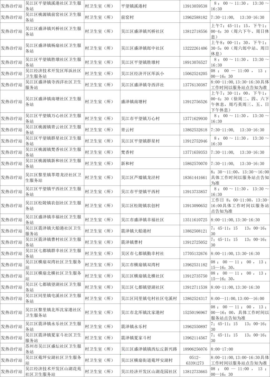 苏州发热门诊名单（持续更新）