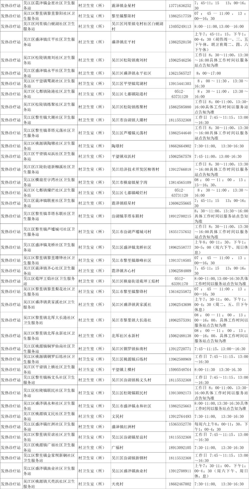 苏州发热门诊名单（持续更新）