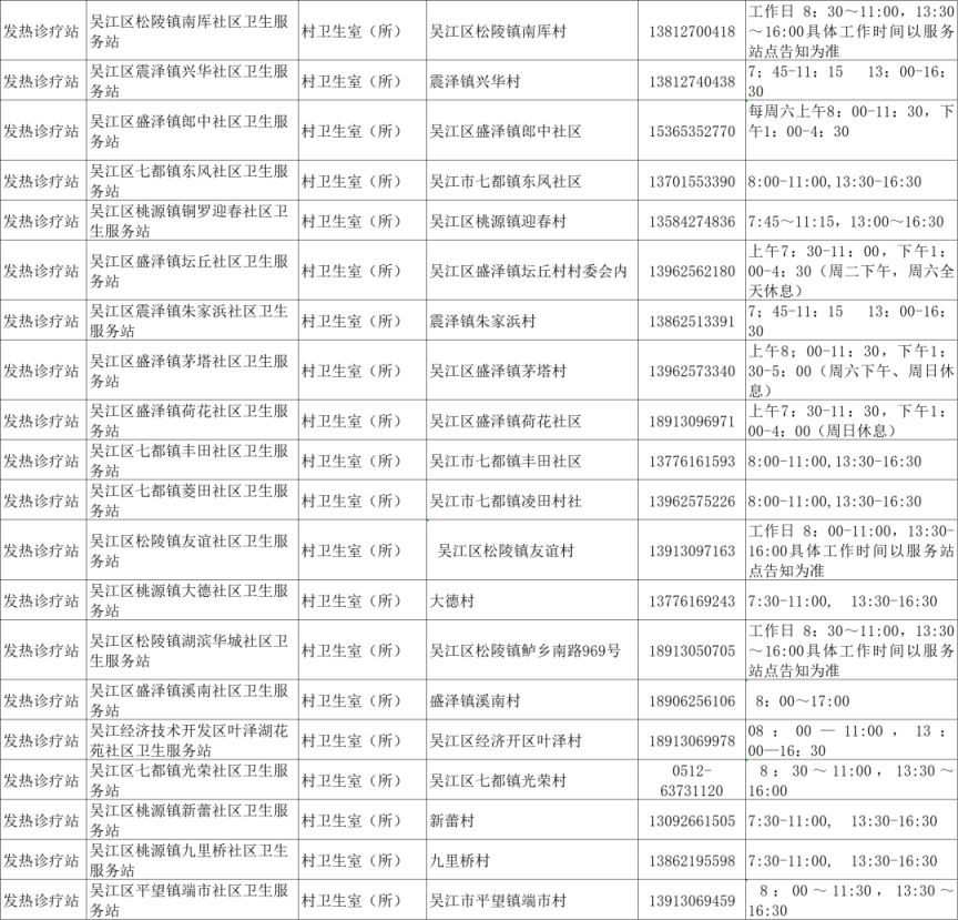 苏州发热门诊名单（持续更新）