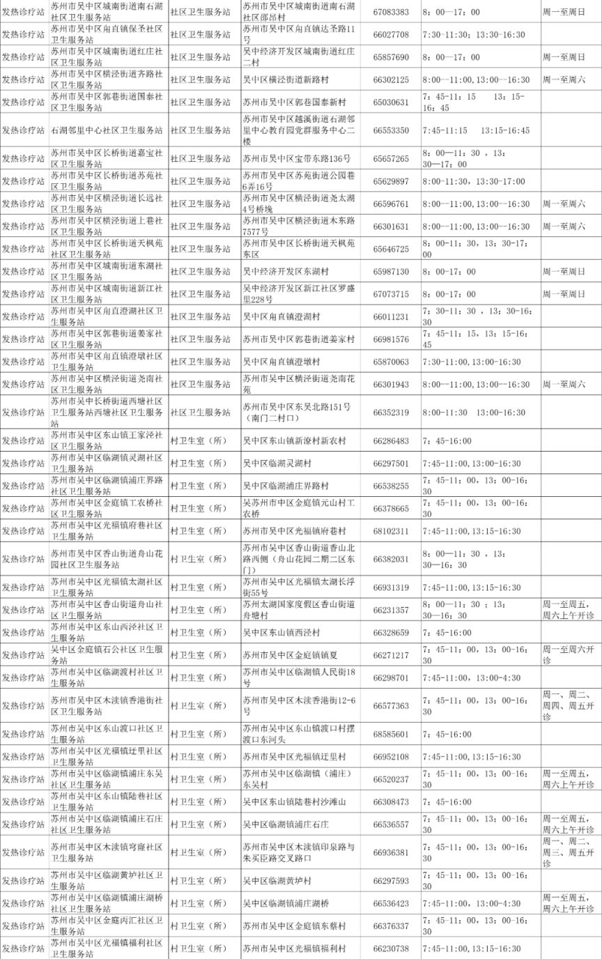 苏州发热门诊名单（持续更新）