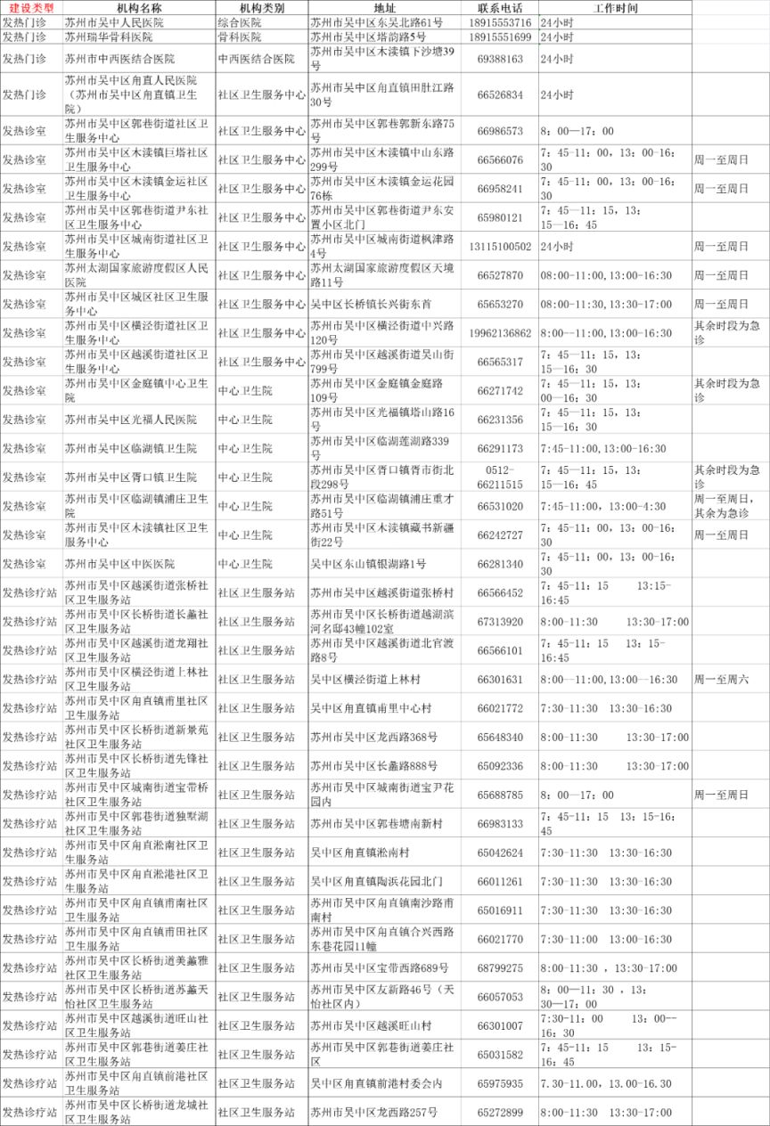 苏州发热门诊名单（持续更新）