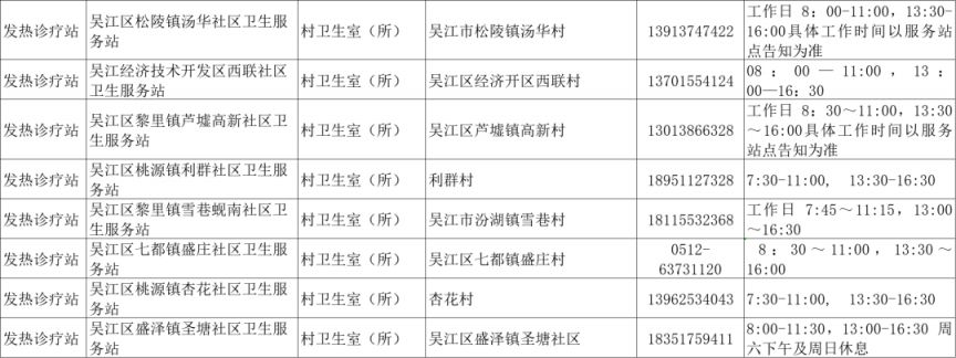 苏州发热门诊名单（持续更新）