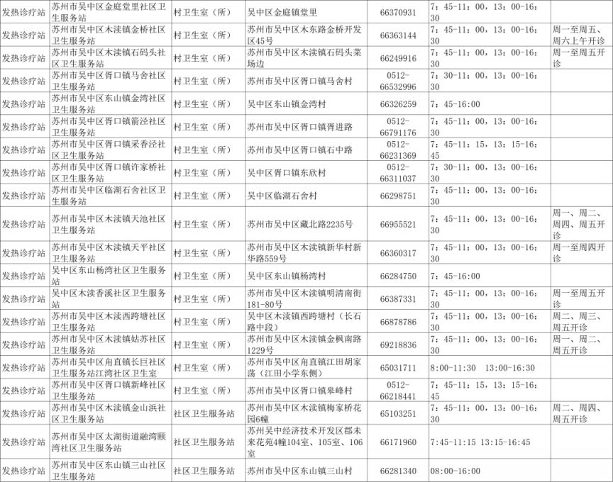 苏州发热门诊名单（持续更新）