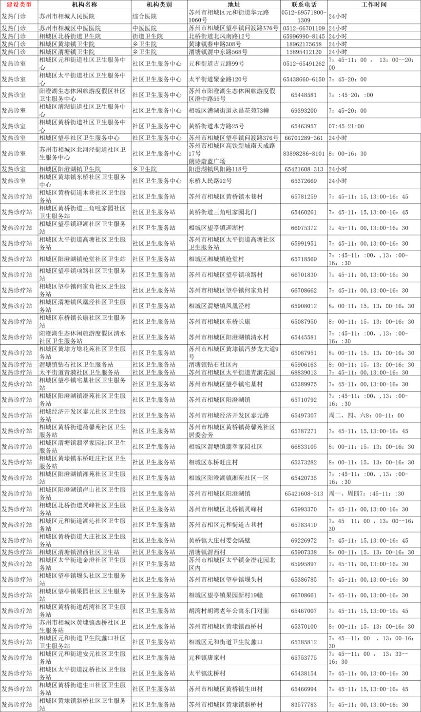 苏州发热门诊名单（持续更新）