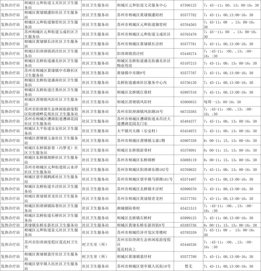 苏州发热门诊名单（持续更新）